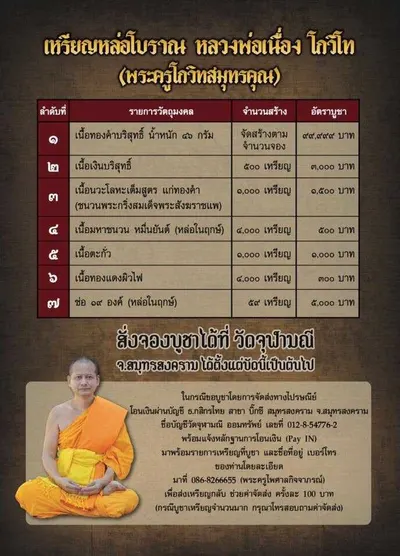 เหรียญหล่อโบราณ หลวงพ่อเนื่อง โกวิโท พระครูโกวิทสมุทรคุณ วัดจุฬามณี ปี ๒๕๖๐ — ภาพถ่ายเหรียญเนื้อต่างๆ และเอกสารการจัดสร้าง