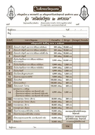เหรียญท้าวเวสสุวรรณโณ รุ่นทรัพย์ทวีคูณ ๒ ทศวรรษ วัดจุฬามณี ปี ๒๕๖๕ — ภาพถ่ายเหรียญเนื้อต่างๆ และรายการจัดสร้าง