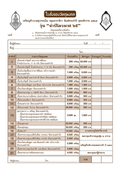 เหรียญท้าวเวสสุวรรณโณ จตุมหาราชิกา จำปีไตรมาส ๖๕ วัดจุฬามณี ปี ๒๕๖๕ — ภาพถ่ายเหรียญเนื้อต่างๆ และรายการจัดสร้าง