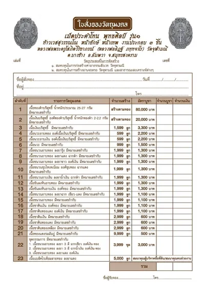 ประคำโทน ท้าวเวสสุวรรณโณ พุทธศิลป์ รุ่น ๑ วัดจุฬามณี ปี ๒๕๖๕ — ภาพถ่ายประคำโทนเนื้อต่างๆ และรายการจัดสร้าง