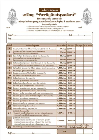 เหรียญท้าวเวสสุวรรณโณ จตุมหาราชิกา รุ่นรับขวัญศิษย์พุทธศิลป์ วัดจุฬามณี ปี ๒๕๖๕ — ภาพถ่ายเหรียญเนื้อต่างๆ และรายการจัดสร้าง