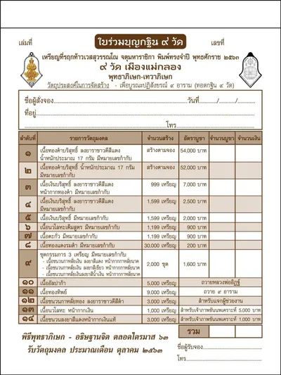 เหรียญที่ระฤกท้าวเวสสุวรรณโณ พิมพ์ทรงจำปี รุ่น ๙ อาราม แห่งเมืองแม่กลอง หลวงพ่ออิฏฐ์ วัดจุฬามณี ปี ๒๕๖๓ — ภาพถ่ายเนื้อต่างๆ และใบร่วมบุญ