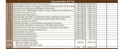 เทวรูปและเหรียญพุทธศิลป์ ทรงจำปี ท้าวเวสสุวรรณโณ จตุมหาราชิกา วัดจุฬามณี ปี ๒๕๖๓ — ภาพเทวรูปบูชา เหรียญหล่อเนื้อต่างๆ พิมพ์ใหญ่+พิมพ์เล็ก พร้อมจำนวนสร้างและราคาบูชา และใบสั่งจอง