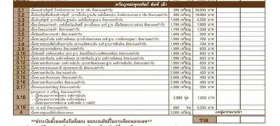 เทวรูปและเหรียญพุทธศิลป์ ทรงจำปี ท้าวเวสสุวรรณโณ จตุมหาราชิกา วัดจุฬามณี ปี ๒๕๖๓ — ภาพเทวรูปบูชา เหรียญหล่อเนื้อต่างๆ พิมพ์ใหญ่+พิมพ์เล็ก พร้อมจำนวนสร้างและราคาบูชา และใบสั่งจอง